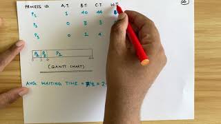 Operating Systems - Convoy Effect in FCFS Scheduling