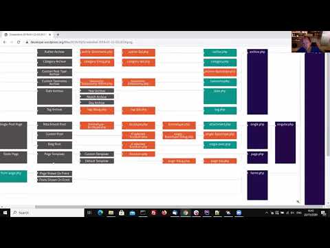 Fizzie  -  WordPressTemplate hierarchy,  templates and parts