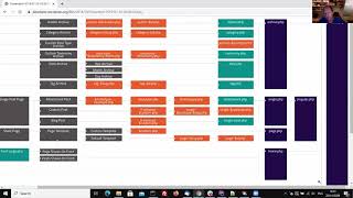 Fizzie  -  WordPressTemplate hierarchy,  templates and parts