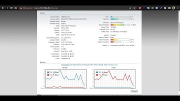 Cara Monitoring Signal Wireless Menggunakan Telegram
