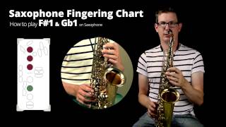How To Play Low F Sharp And G Flat On Alto Saxophone Notes On Saxophone Beginner Series