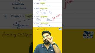 Comment 'Modi sir' to get the pdf 🙌 Most important topics for CA INTER FM May'26 💯