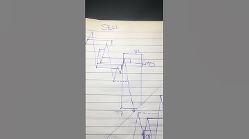 3 Types of Entry Models Every Trader Must Know📈📉#trading #forex#tradingforbeginners #xauusd