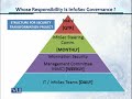 cs205  Information Security CS205 Topic No.196