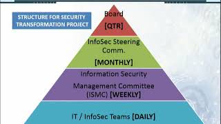 CS205_Topic196