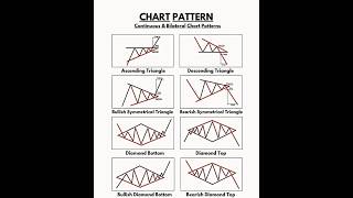 QUASIMODO pattern and bearish flag