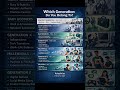 Which Generation Are You? Millennials, Gen Z, Boomers &amp; More Explained by Birth Year
