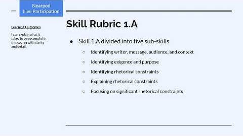 AP Lang Skill Rubric 1.A - Analyzing Rhetorical Situation