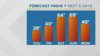 Cleveland Weather: rain to snow tonight, surge of weekend warmth in Northeast Ohio