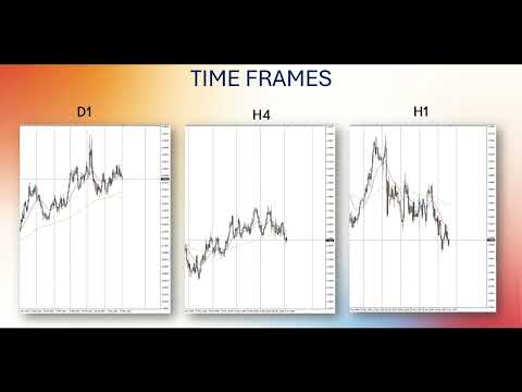 time frames