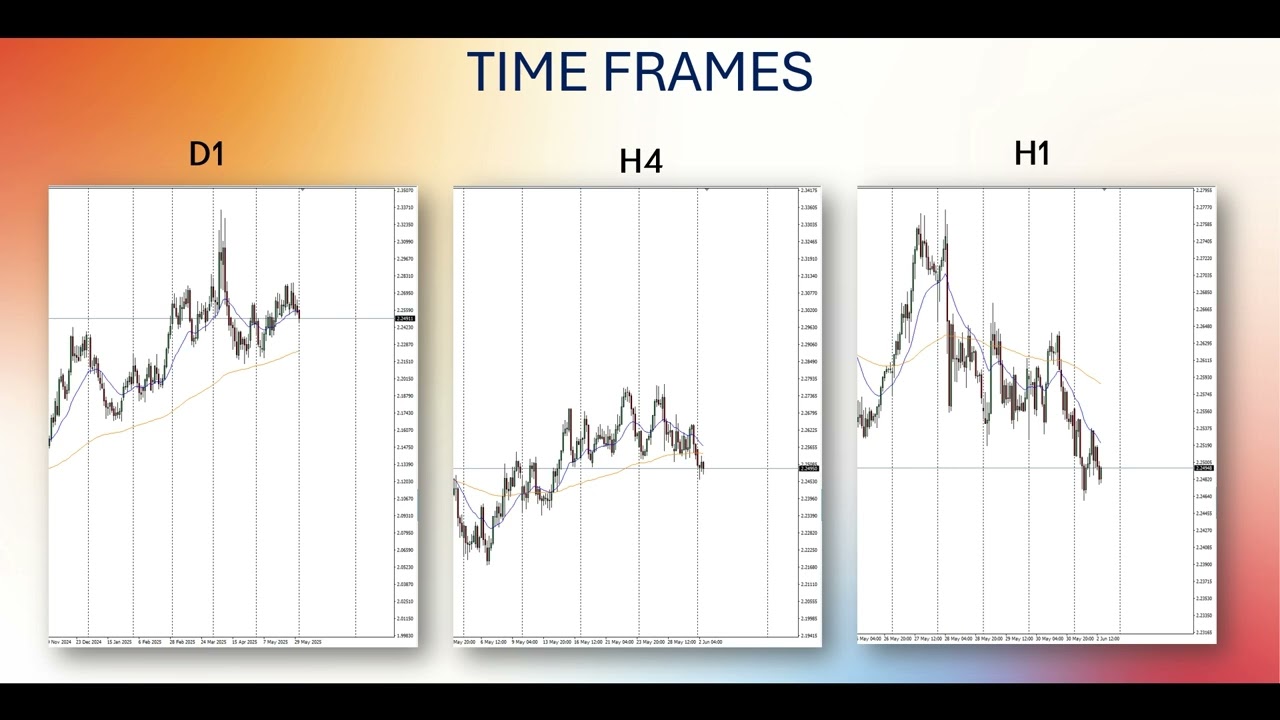 time frames — Transcript