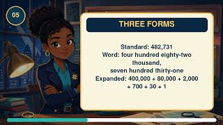 Math Detectives Episode 1 Place Value Stakeout