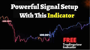 The Easiest 15-Minute Scalping Strategy I’ve Tested