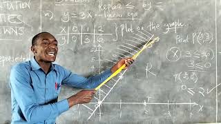 ALGEBRA- GRAPHICAL REPRESENTATION OF LINEAR INEQUALITIES OF 2 UNKNOWNS: MATHS GRADE 9 #education 