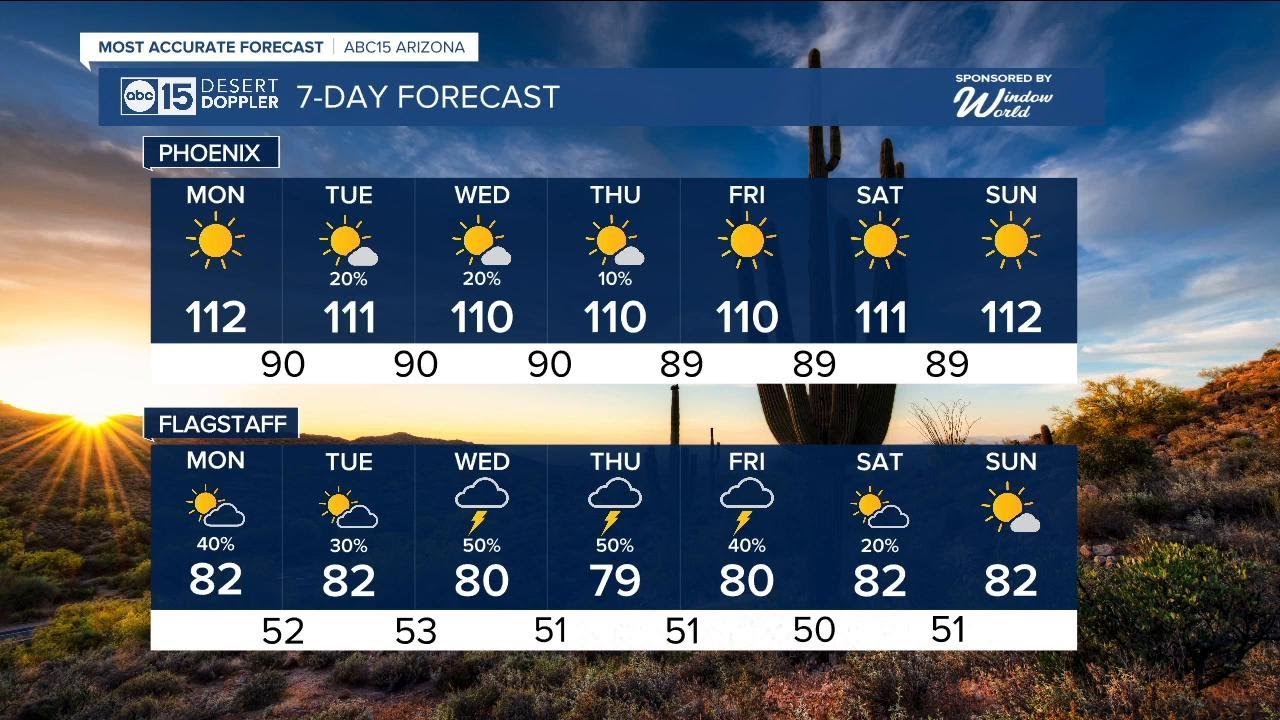 Excessive Heat Warnings in place through Monday night - YouTube