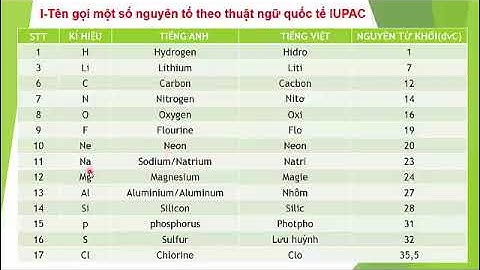 đọc tên các nguyên tố hóa học bằng tiếng anh p1-cách đọc tên các nguyên tố hóa học bằng tiếng anh