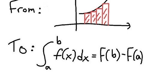 Fundamental Theorem of Calculus - Recap and Summary