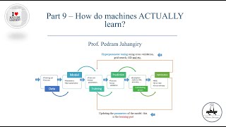 Part 9-How do machines ACTUALLY learn?