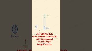 JEE MAIN 2026 5thAprShift 1 PHYSICS Q42 Compound Microscope Magnification #jeemainpyq #jeemains