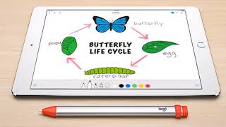 BREAKING NEWS !!! Logitech Rugged Combo 2, Crayon Stylus Launched for iPad 2018
