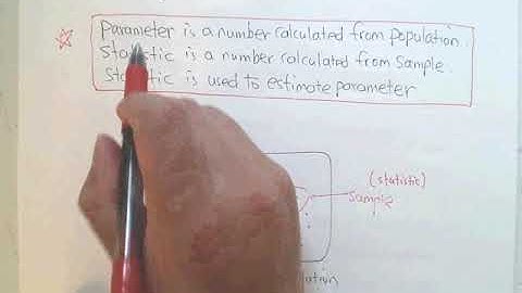 1.1.2 Identify Parameter or Statistic