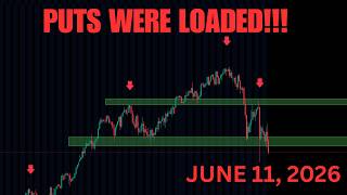 INSTITUTIONS LOADED SPY PUTS!? BUYING OPPORTUNITIES ARE HERE! MUST WATCH!