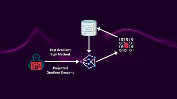 Meet PRIVATEER Technologies: Adversarial Robustness for Trustworthy AI