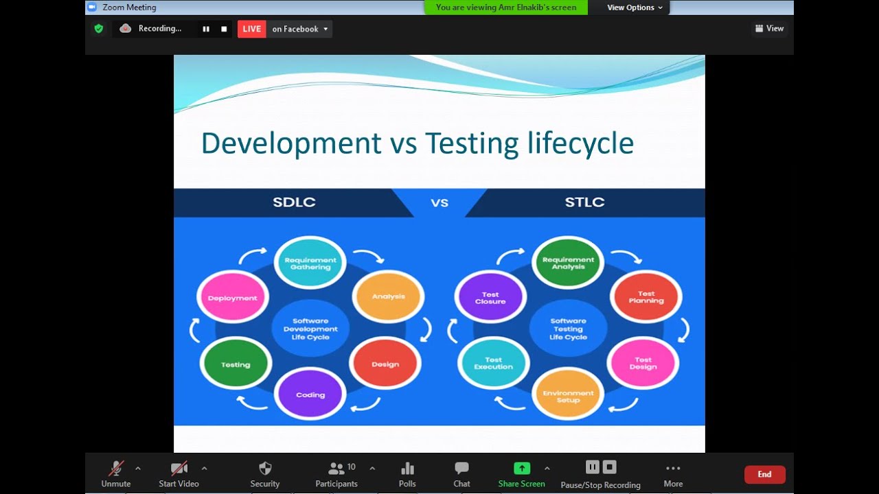 Software Testing Workshop - Day2 - YouTube