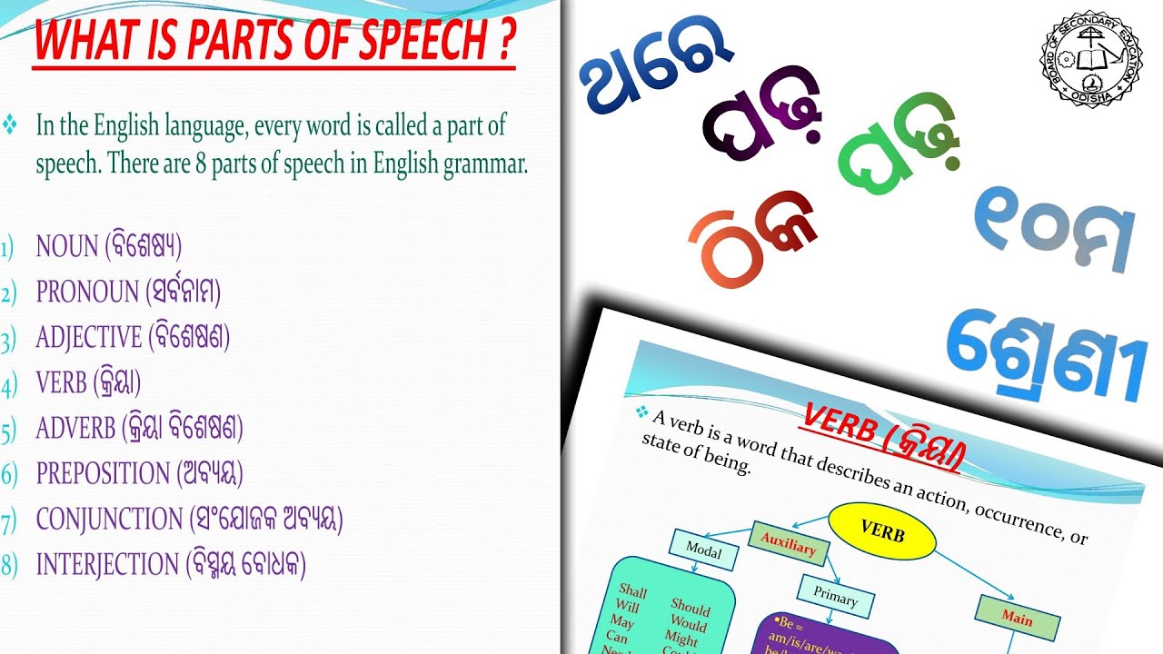 10th english grammar odia medium Parts of Speech Basic concepts of English Grammar 10th class odia