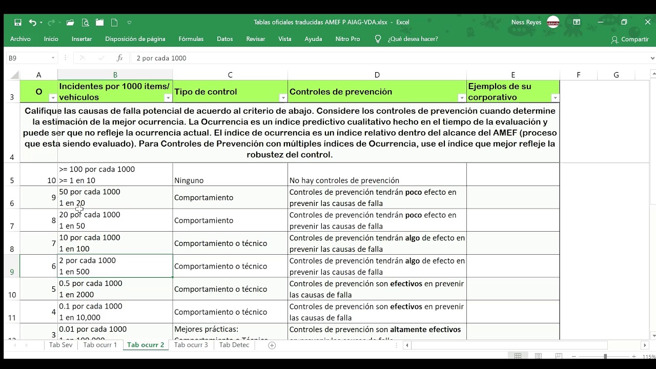 Ejemplo De Un Amef De Diseno Nuevo Ejemplo vrogue.co