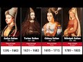 Timeline of Valide Sultan of the Ottoman Empire