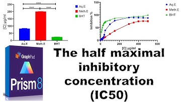 the best way to calculate the IC50 using graphpad prism 8