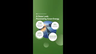 The SM Store Cubao and the SM Retail Headquarters are fully powered by renewable energy sources.