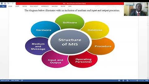 Introduction to MIS 1