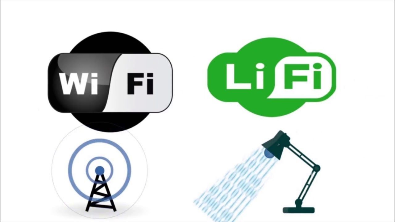 Li-Fi: o futuro da internet - YouTube