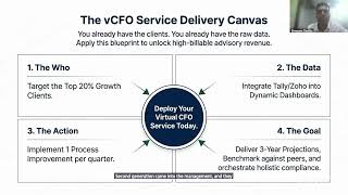 Webinar on Virtual CFO