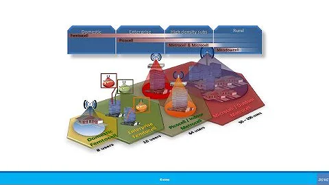 Beginners: An Introduction to Macrocells & Small Cells