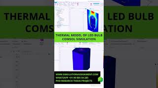 #comsol #electromagnetics  #phdresearch #projects #assignments