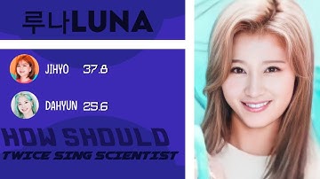 [REQUEST #17] How SHould TWICE sing SCIENTIST // Line Re-Distribution