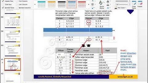 Genetic Algorithm: crossover part3