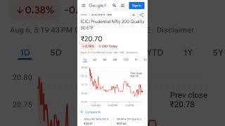 ETF 2025Aug06 -  A Post-Market ETF Analysis of Indian ETF #googlefinance