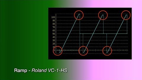 What Does Lossless Video Conversion Mean?