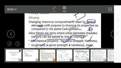 Automotive materials by Sunny Bhatti, Assistant professor at Modern Group of Colleges.
