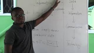 SOURCES AND METHODS OF DATA (JHS ICT MADE EASY)
