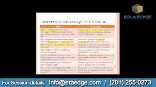 Celebrity Selenium with Ruby Online Training Demo - Part2 Wealth