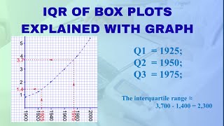 IQR Explained with Graph Skill I #quartiles #statistics #polytechnicboardexam #jutt @nehamamsarmy