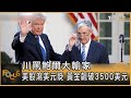 川普與央行的衝突