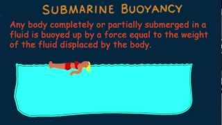 Hewitt-Drew-it! PHYSICS 61. Buoyancy on a Submarine