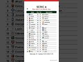 Serie A table after Matchday 38, updated on 23-05-2026 10:04 #seriea #footclassement #calcio