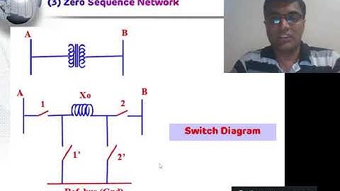 Sequence Impedance & Network   Part 2 by Dr. Ujjaval Patel